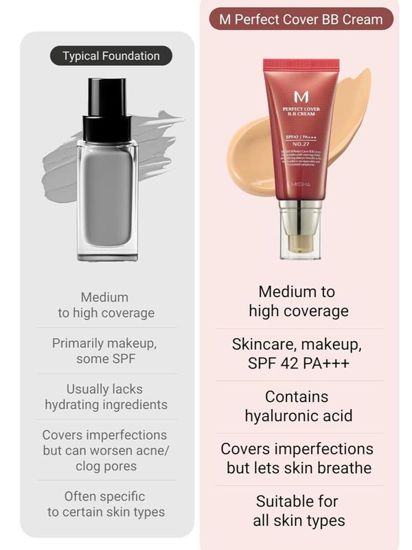 [MISSHA] M Perfect BB Cream No.25 - Warm Beige with SPF 42 PA+++ (1.69 Fl Oz)-Korean Cosmetics