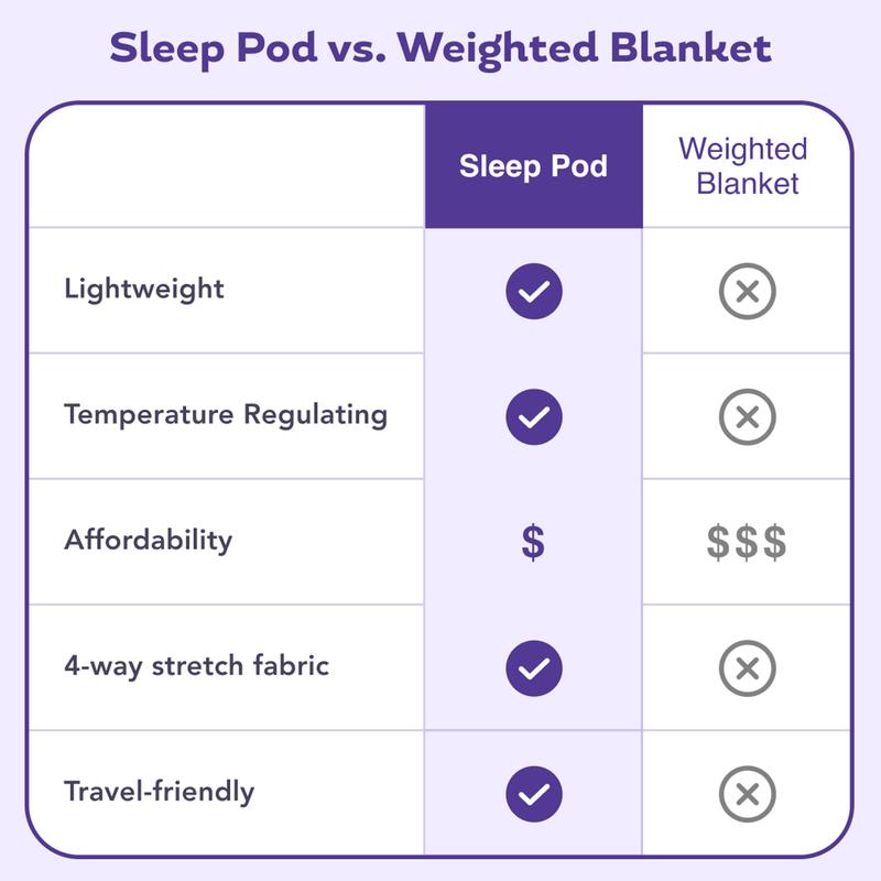 Hooded Sleep Pod Move