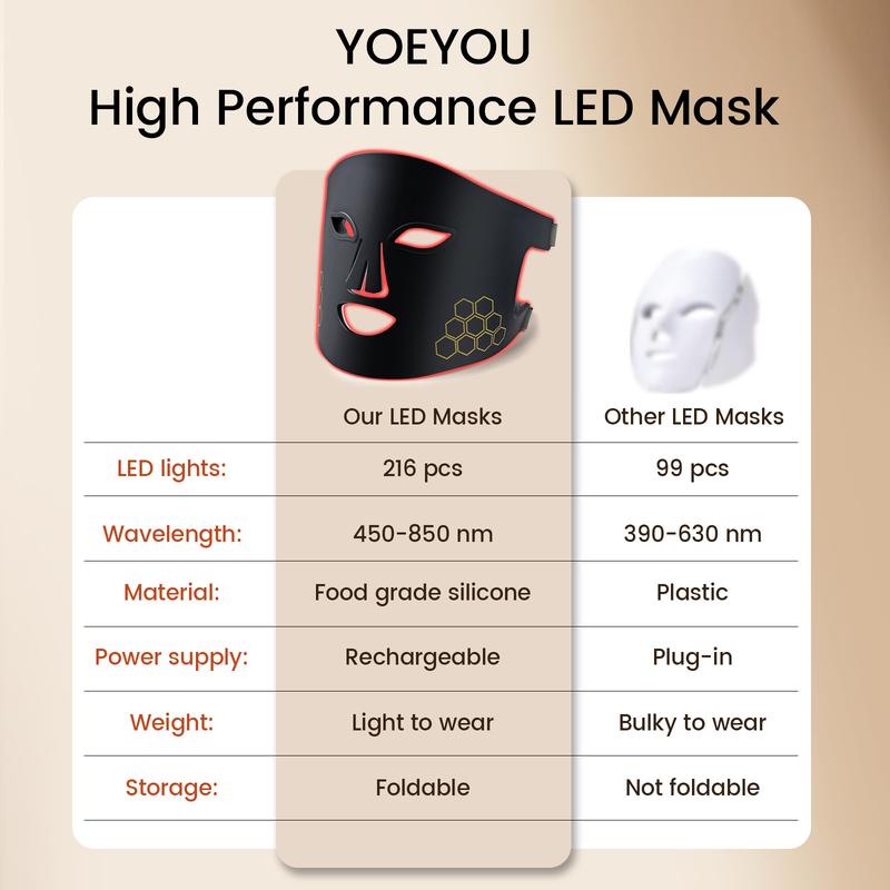 YOEYOU LED Face Mask, 4 Colors Led Skin Care Mask at Home and Travel Adjustable Ice face towelettes