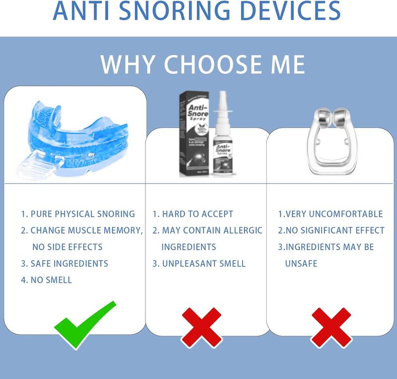 Anti-Snoring Mouth Guard, Snoring Stopper, Reusable Mouth Guard for Stop Snoring at Night Anti Snoring Devices with Comfort Size Snore Mouth Guard for Men and Women Oral Storage Cleansing