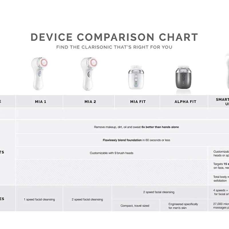 Clarisonic Mia 2 FIT Sonic Facial Brush