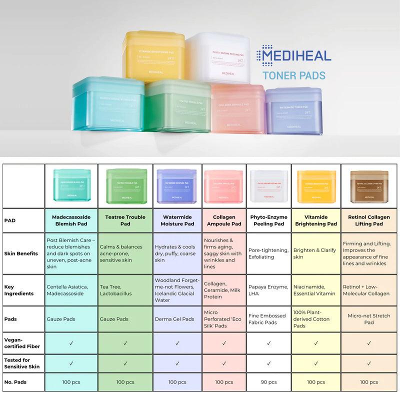 MEDIHEAL Toner Pad and Derma Modeling Pack Bundle