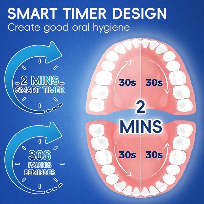 Electric Toothbrush Set, 1 Box Rechargeable Rotating Electric Toothbrush & Replacement Brush Heads & Travel Case, Intelligent Toothbrushes for Adults