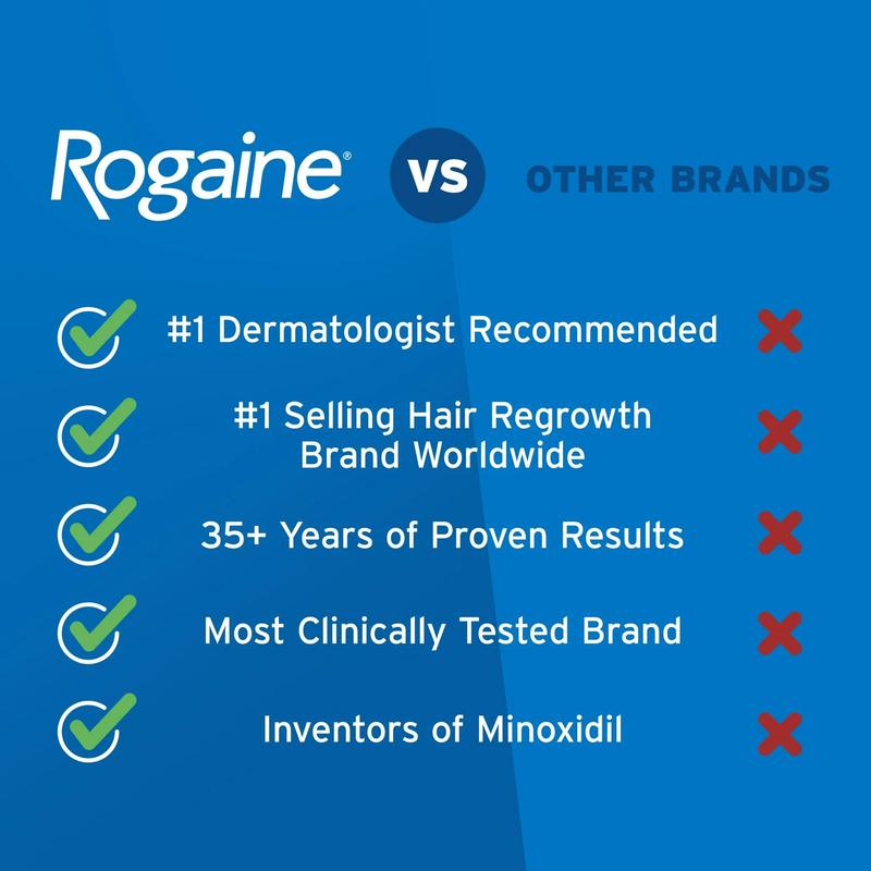 Men's ROGAINE 5% Minoxidil Solution for 3 months