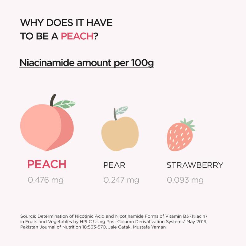 [Anua Official Shop] Peach 70 Niacinamide Serum for Brightening 1.01 fl. oz. (30ml) ｜Pink serum for Radiant&Smooth, Korean skincare, niacinamide serum