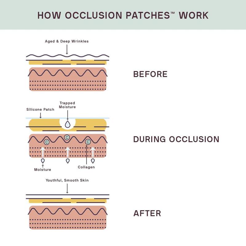 SILICONEFUSION™ Eyes & Mouth Patches