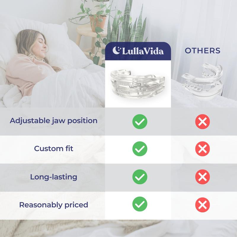 Lullavida Anti Snore Device - Anti Snoring Mouthpiece Product For Men - Adjustable Anti Snoring Device For Women