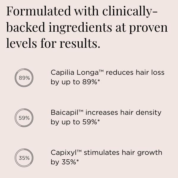 Vita-Growth Scalp Serum - Multi-Peptide | Vitamin Infused